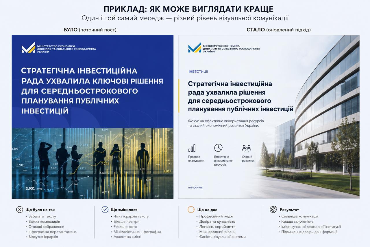 Міністерство економіки України — робота 1